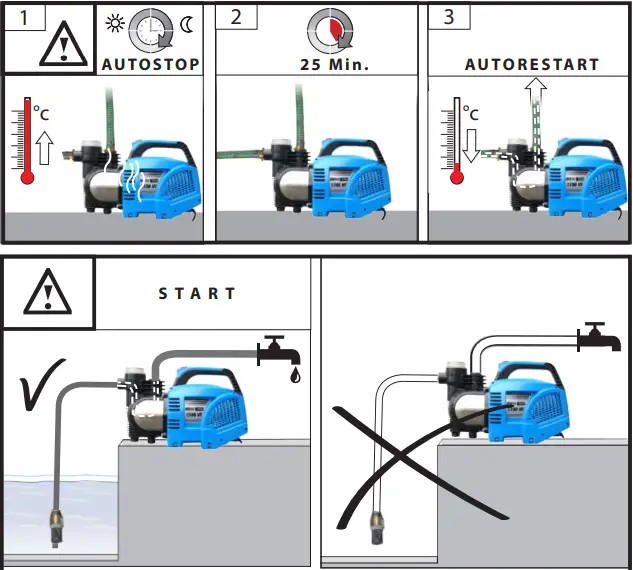 Gude-GP-1100-VF-Water-Garden-Pump-FIG-7