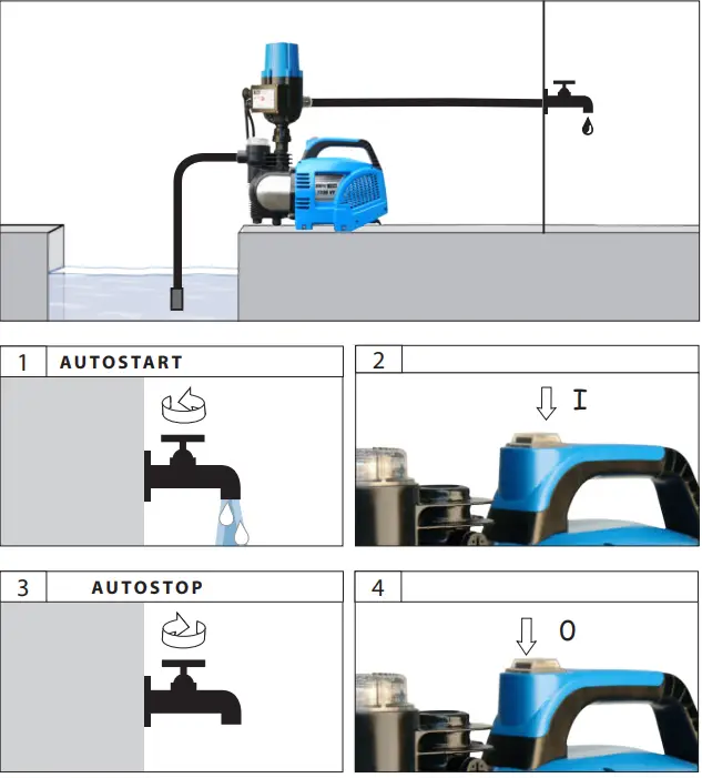 Gude-GP-1100-VF-Water-Garden-Pump-FIG-9