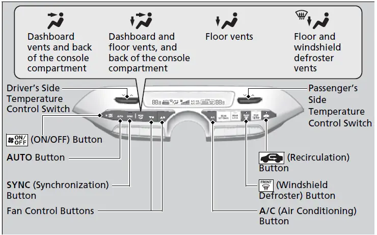ACURA-2023-MDX-Climate-Control-System-fig-8