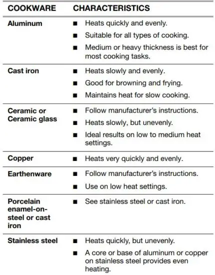 FIG 10 COOKWARE CHARACTERISTICS.JPG