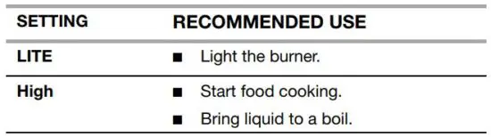 FIG 4 To Set Burner Temperature.JPG