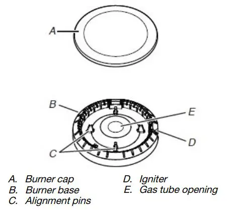 FIG 6 Surface Burners.JPG