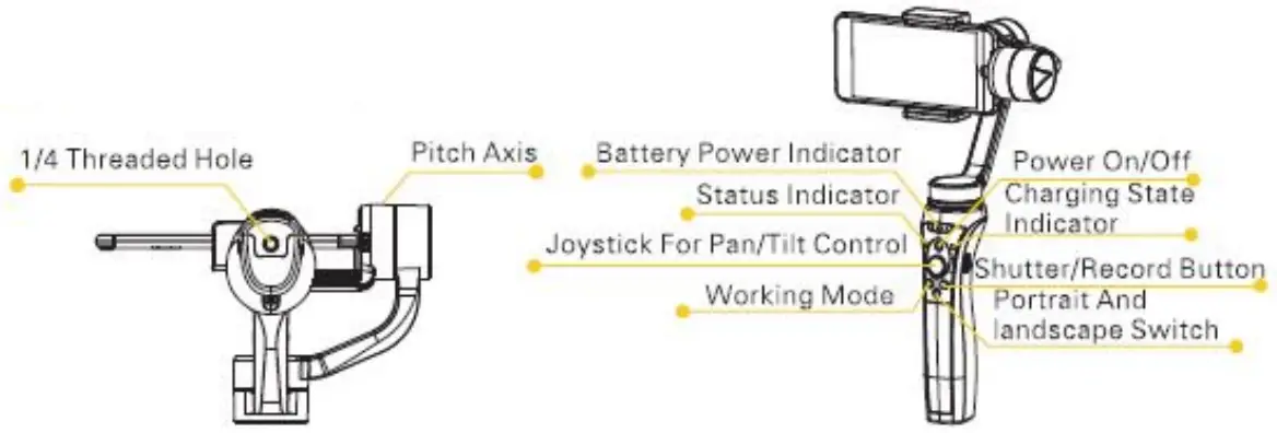 Overviews of Product