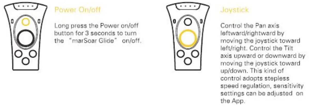 Operation Introduction