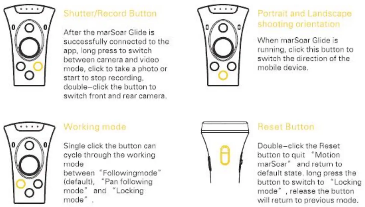 Operation Introduction