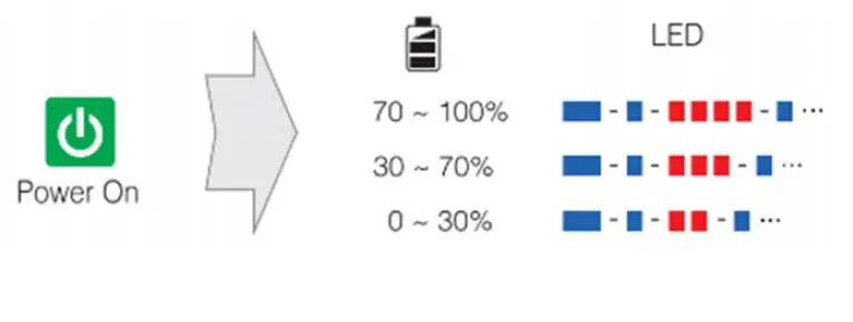 INTERPHONE U-COM3 Motorcycle Intercom 2