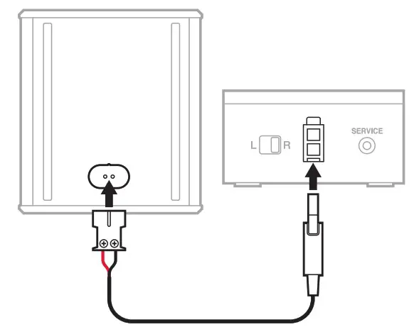 BOSE Small Surround Speakers - CONNECT THE SPEAKERS 1