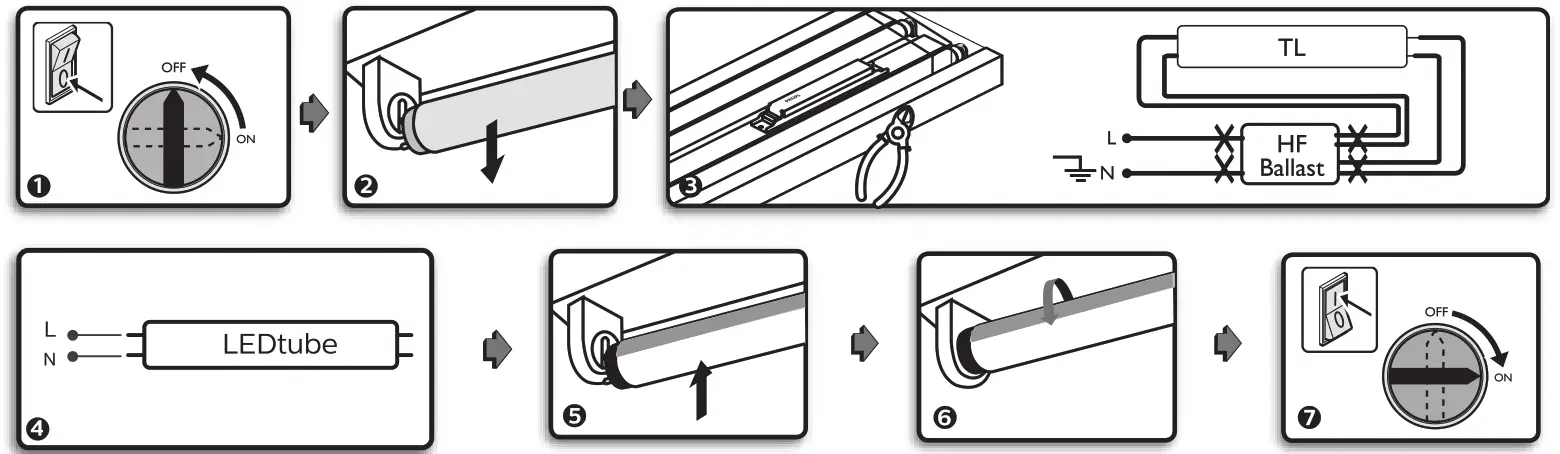 PHILIPS LEDtube Lamp - FIG3