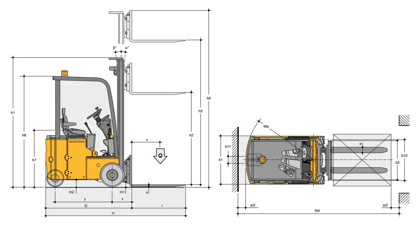 OMG Ergos III 8-10 TA3 Electric forklift - fig