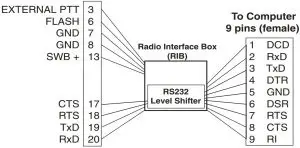 CABLE CONNECTIVITY