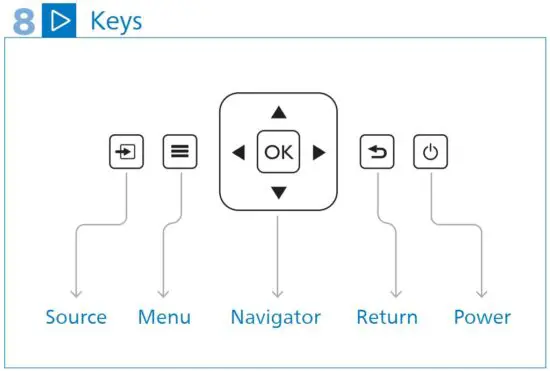 FIG 11 Keys