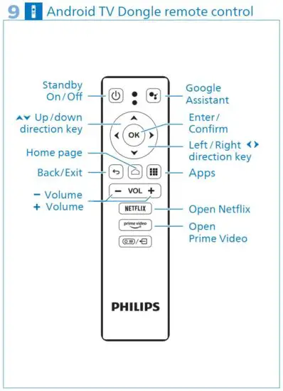 FIG 12 Android TV Dongle remote control