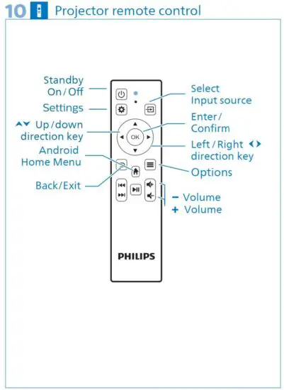 FIG 14 Projector remote control
