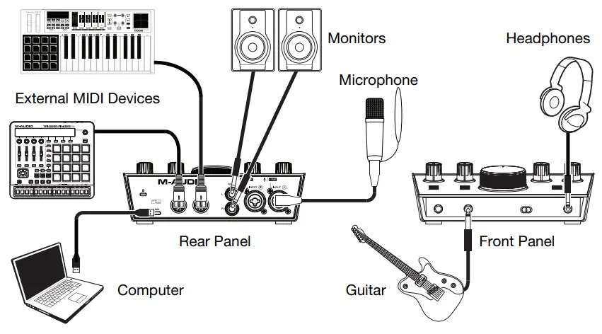 M AUDIO AIR 192 6 USB 2x2 Audio Interface with MIDI -