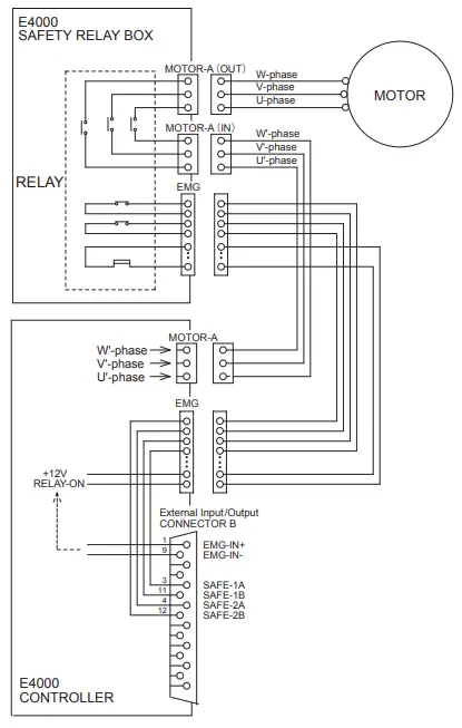 NAKANISHI E4000 Safety Relay Box-fig11