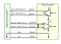 Netzer-DS-58-Absolute-Rotary-Encoder-2211