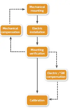 Netzer-DS-58-Absolute-Rotary-Encoder-2