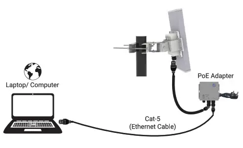 HFCL ion4l1-BTS Unlicensed Band Radio - 10