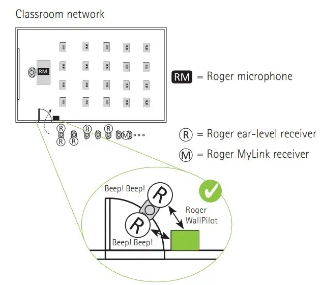 CLASSROOM NETWORK