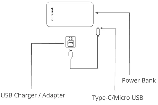ZEBRONICS-ZEB-MD10000MQ1-10000-mAh-Power-Bank-with-20W-Fast-Charge-FIG-1
