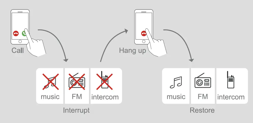 EJEAS V4 Plus Motorcycle Intercom System -24