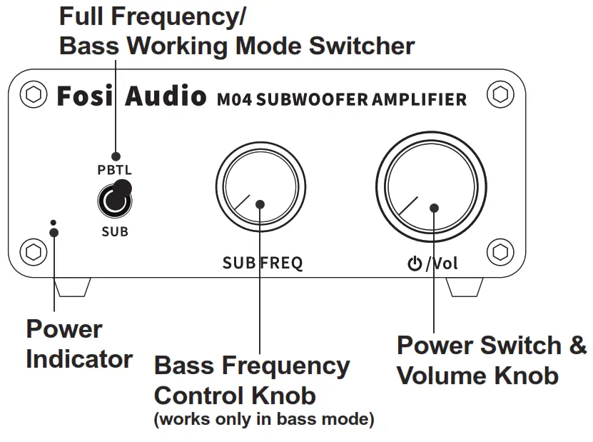 Fosi Audio M04 Class D Subwoofer Amplifier - Fig1