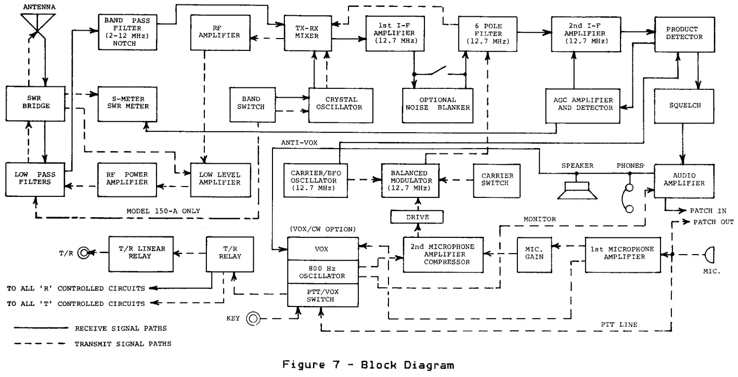 TEN TEC 150 A B 100W 8 Channel SSb Transceiver - FIG 5