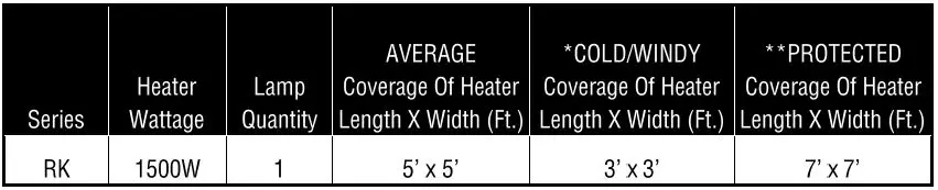 king-RK1215-RMT-PLG-BLK-1500W-Infrared-Radiant-Heater-fig- (3)