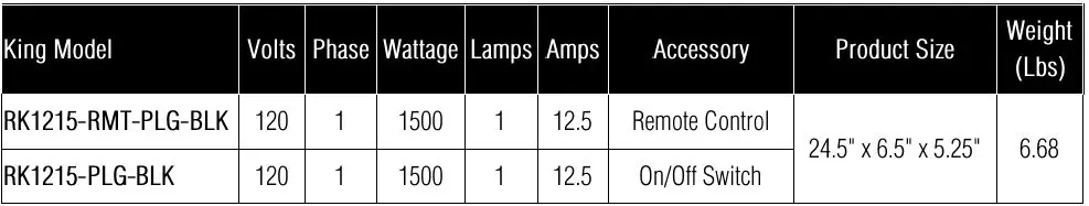 king-RK1215-RMT-PLG-BLK-1500W-Infrared-Radiant-Heater-fig- (9)