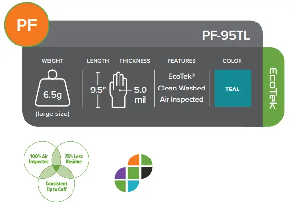 SW Safety PF 95TL Teal 5.0mil BNE Gloves 100ctM - icon