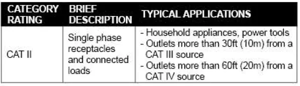KOBALT ET-17 Receptacle Tester - 3