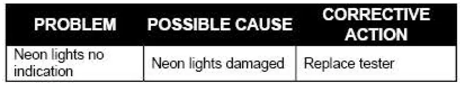 KOBALT ET-17 Receptacle Tester - 5