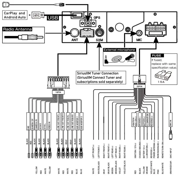 Wiring Diagram - Inputs/Outputs