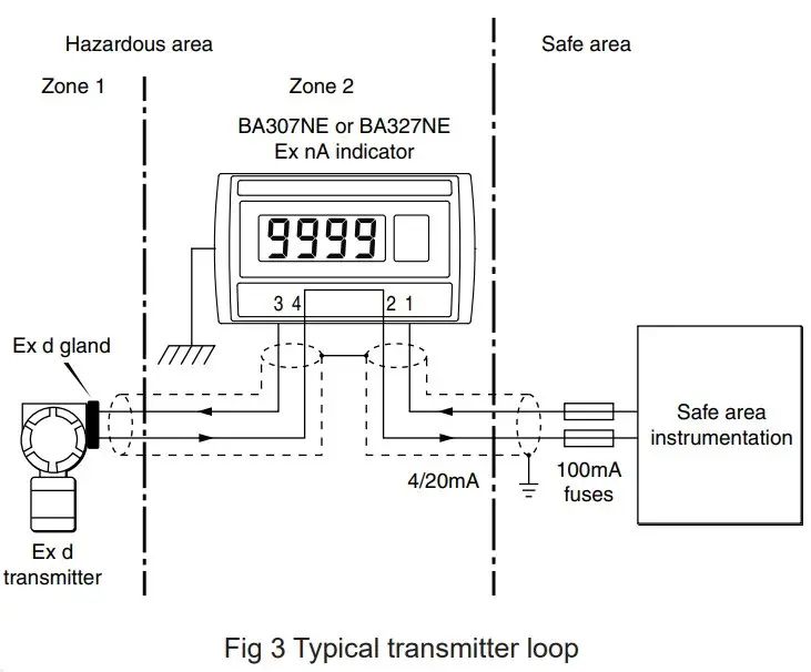 Instalation instruction