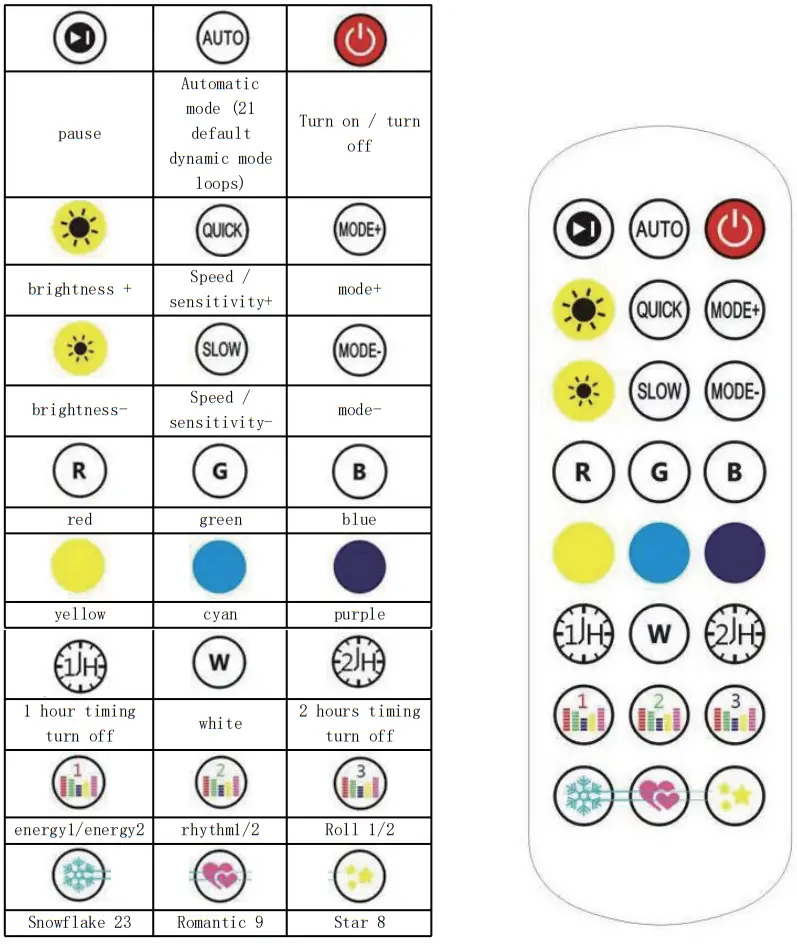 OPTONICA 239 LED Floor Light 8W Remote Control - Remote control