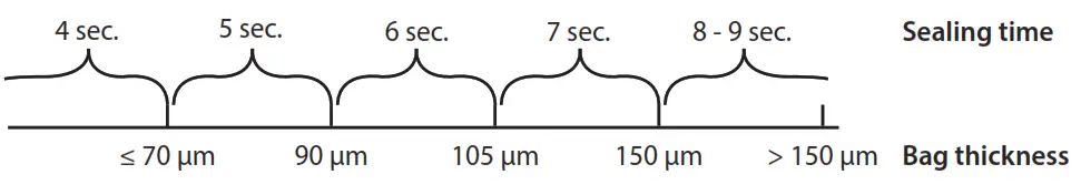 caso DESIGN VacuChef 50 Chamber Vacuum Sealer - fig 5