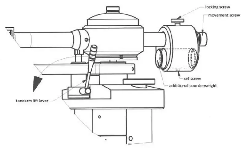 Operation and calibration