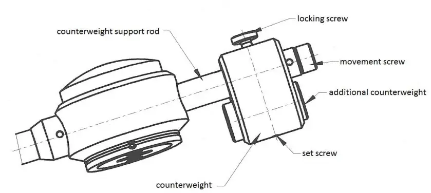 Counterweight assembly