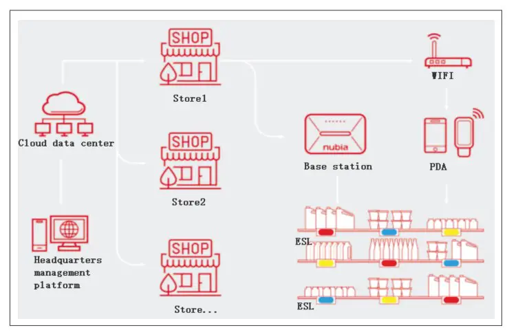 Application description