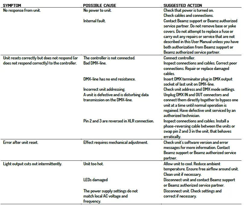 beamZ-BBP96S-Battery-Uplight-Par-fig-6