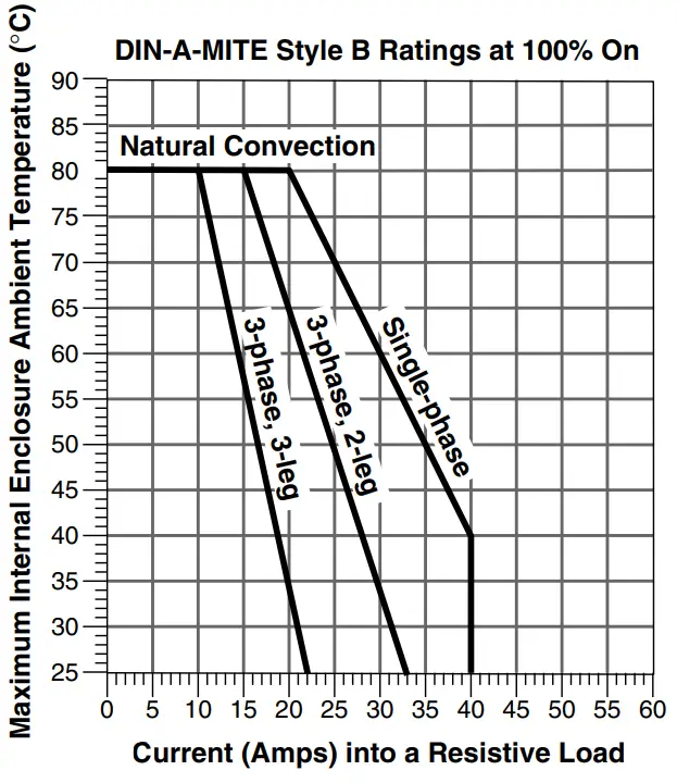 WATLOW DIN-A-MITE Solid-State Power Controller - fig 2