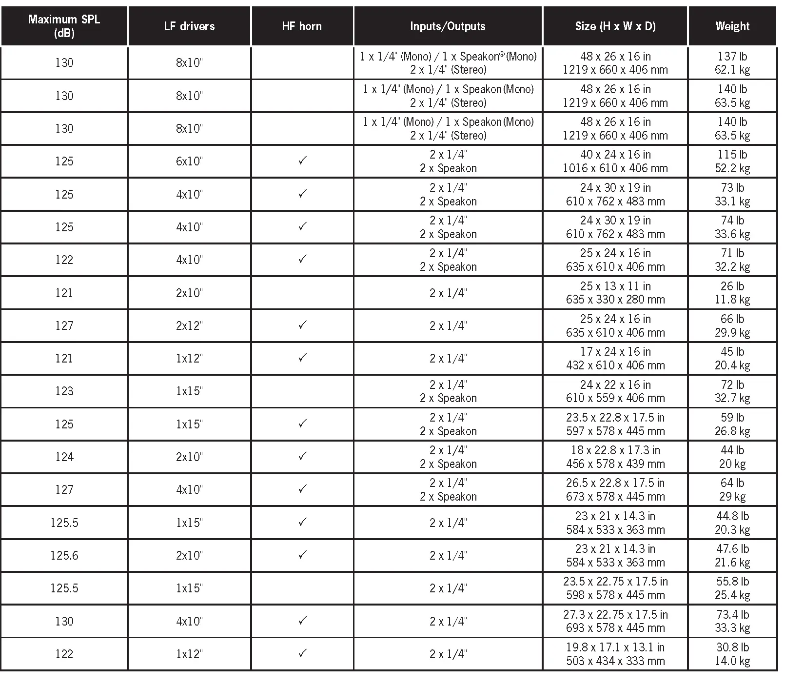 Technical Specifications