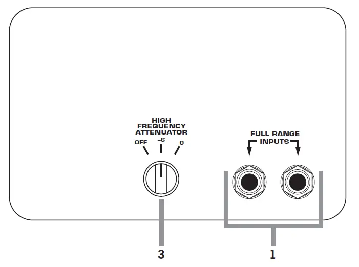 Rear Panel Connector Plate Styles