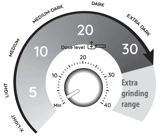 Adjusting the quantity of ground coffee in the filter