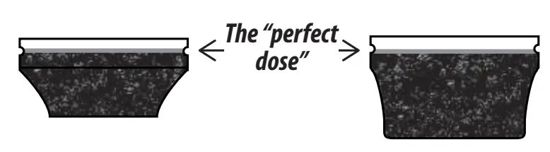 The “perfect dose”