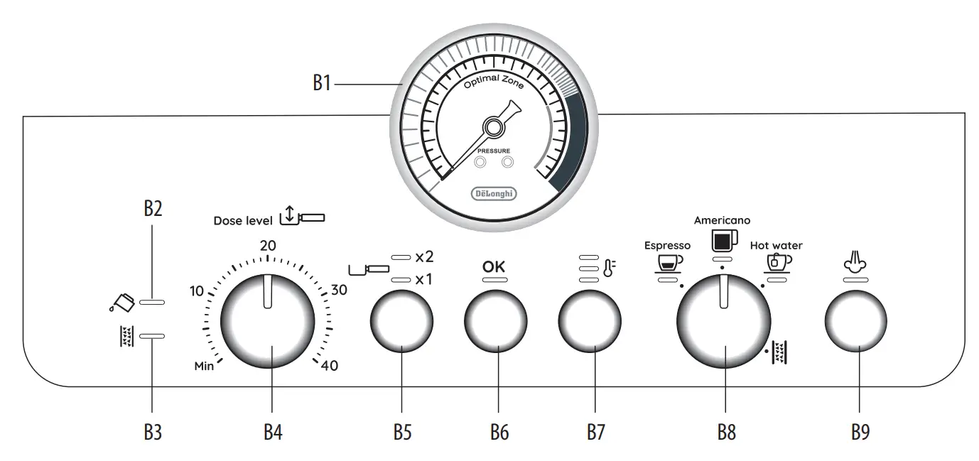 Description of control panel - B