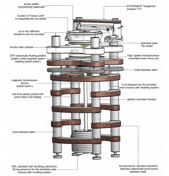 clearaudio-Statement-V2-Turntable-FIG-5