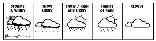 AcuRite 00503 Weather Station fig-8