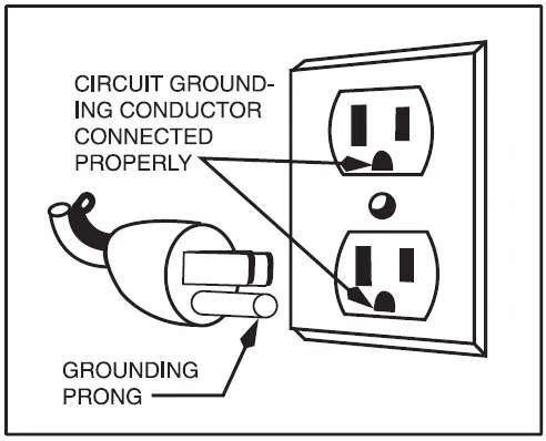 grounded instruction