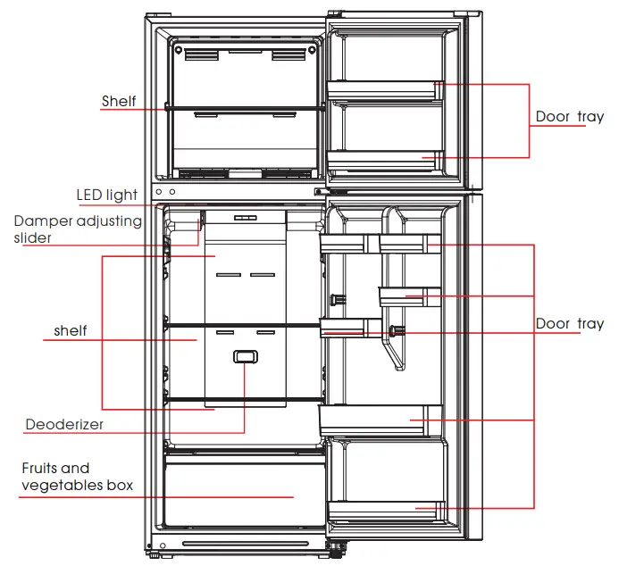 Midea MDRT489MTB46-MY Refrigerator Top Freezer - Fig 21